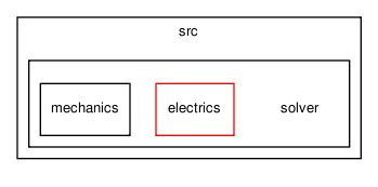 heart/src/solver/