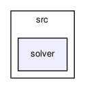 continuum_mechanics/src/solver/