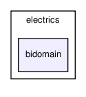 heart/src/solver/electrics/bidomain/