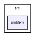 pde/src/problem/