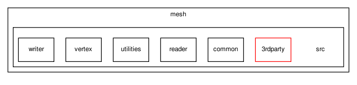 mesh/src/