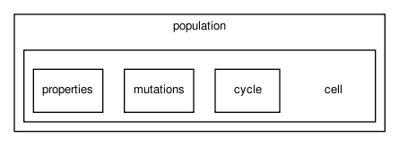 cell_based/src/population/cell/