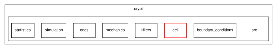 crypt/src/