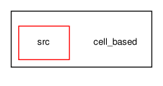 cell_based/