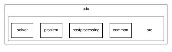 pde/src/