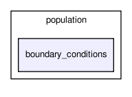 cell_based/src/population/boundary_conditions/