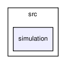 crypt/src/simulation/