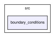 crypt/src/boundary_conditions/