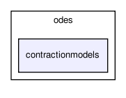 heart/src/odes/contractionmodels/