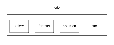 ode/src/