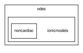 heart/src/odes/ionicmodels/