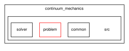 continuum_mechanics/src/