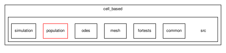 cell_based/src/