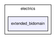 heart/src/solver/electrics/extended_bidomain/