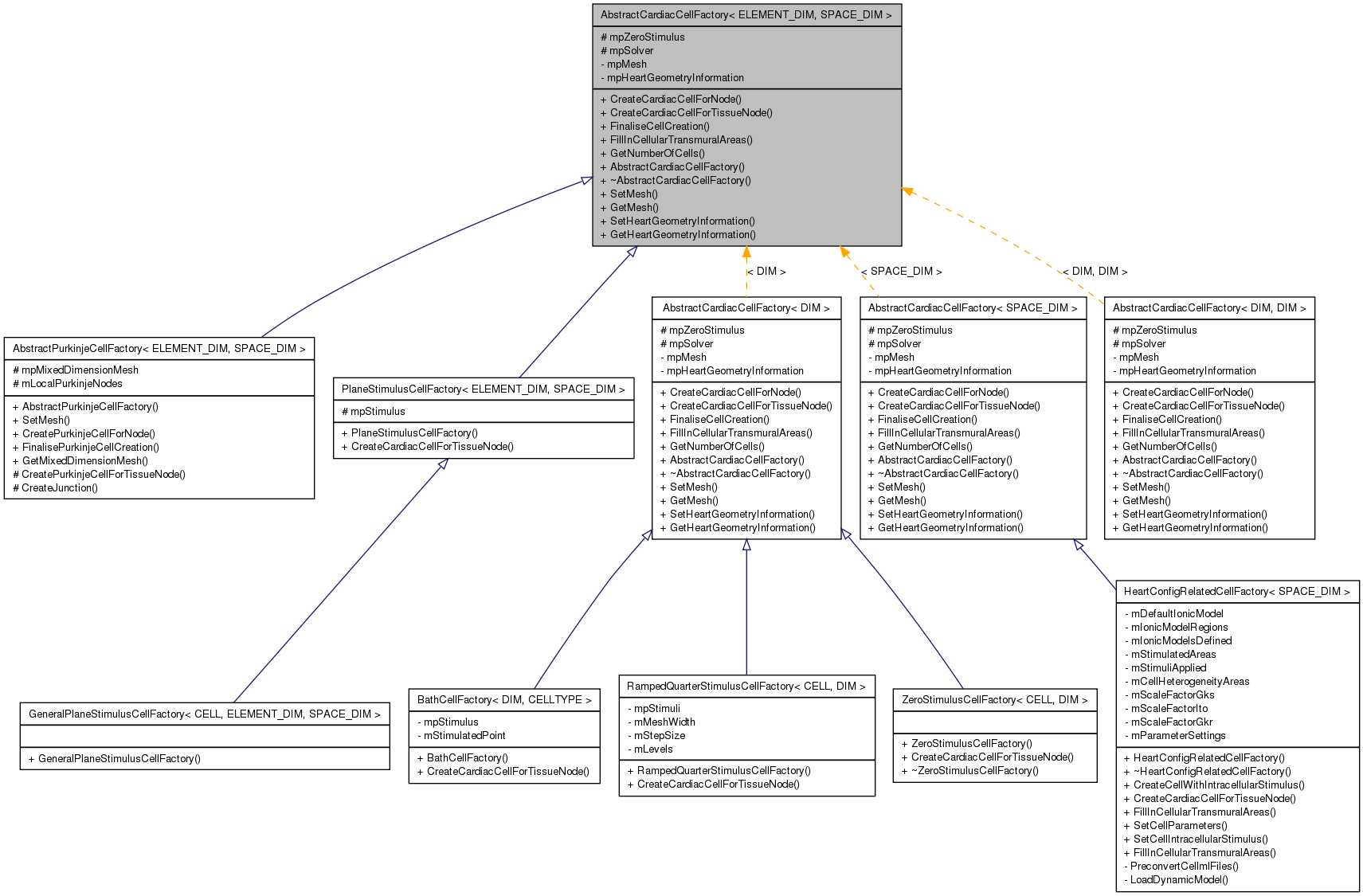 Inheritance graph