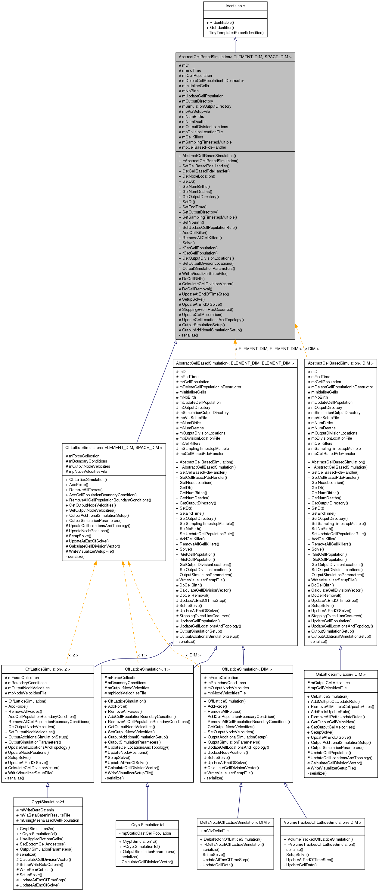 Inheritance graph