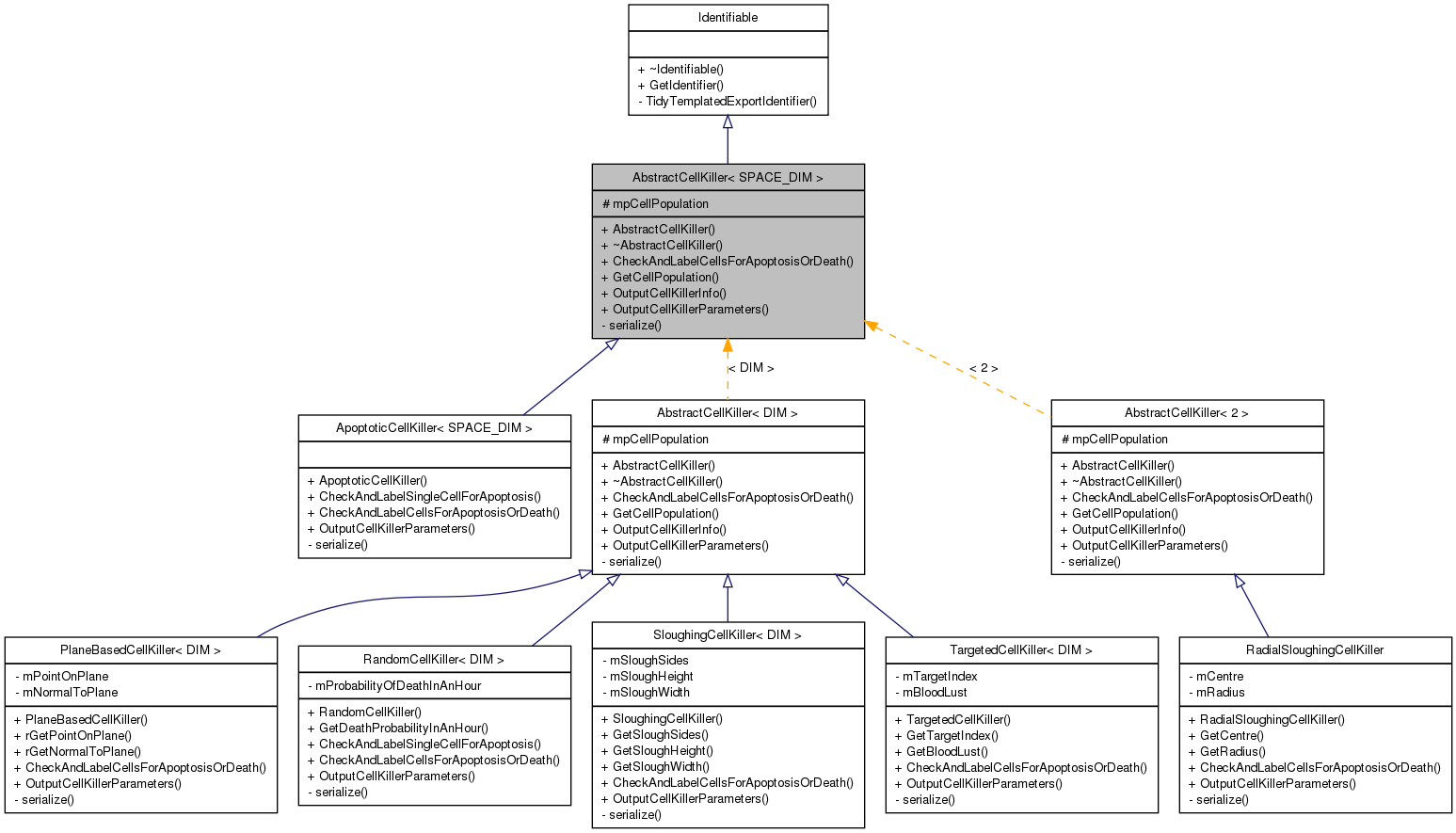 Inheritance graph