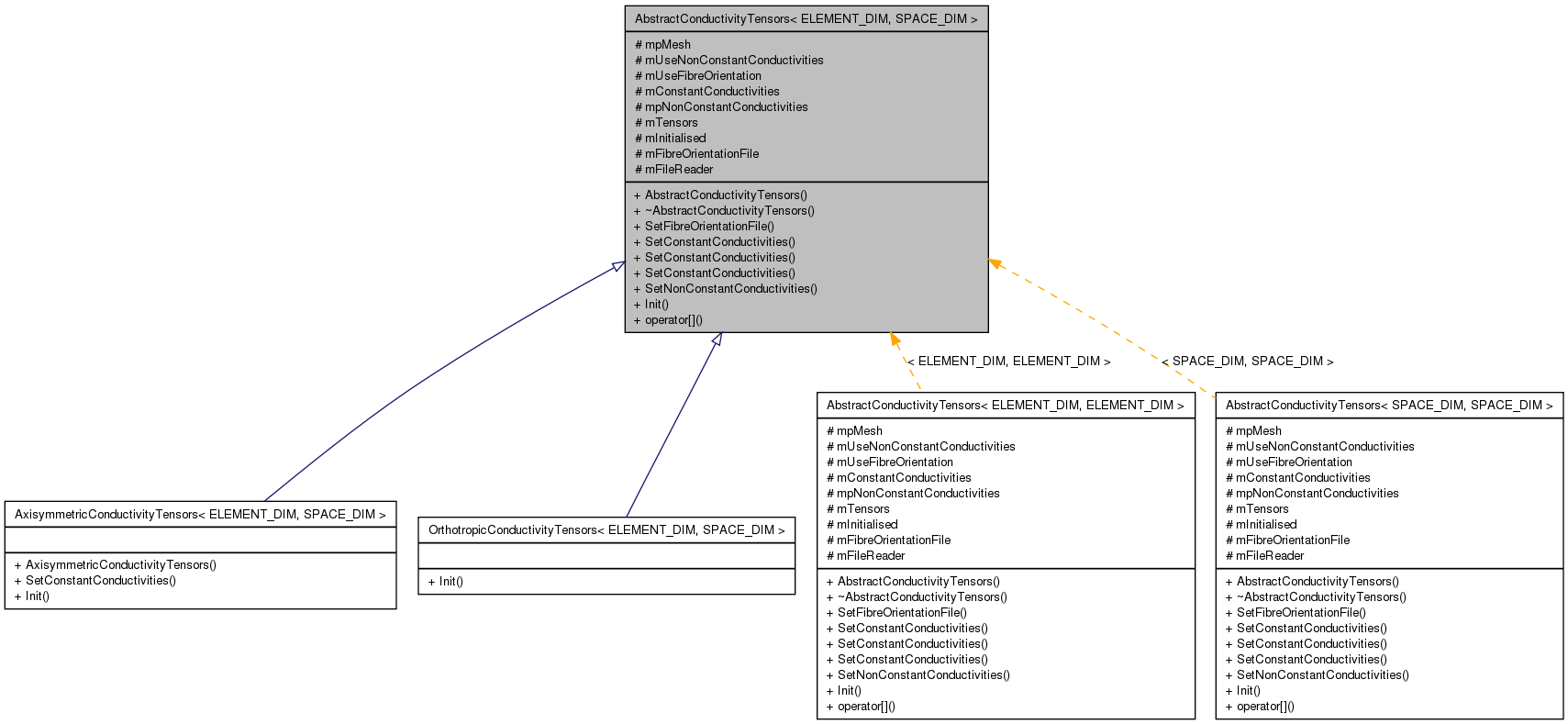 Inheritance graph