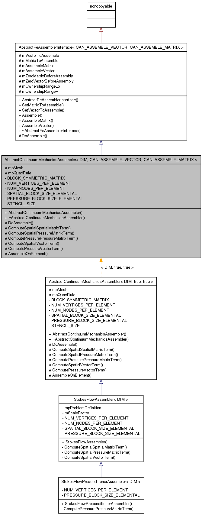 Inheritance graph