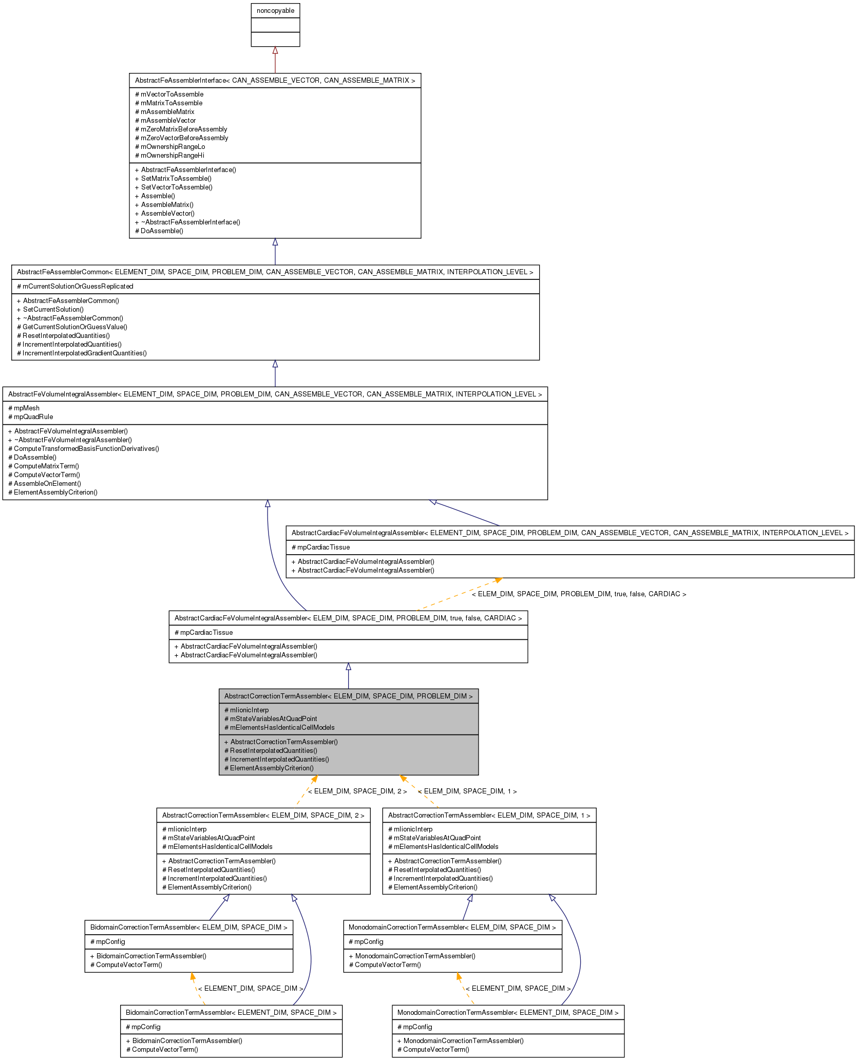 Inheritance graph