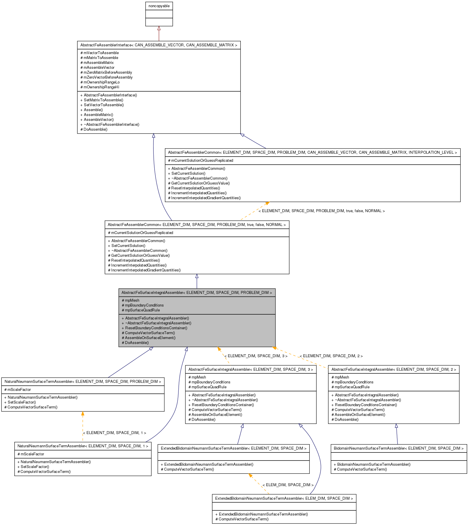 Inheritance graph