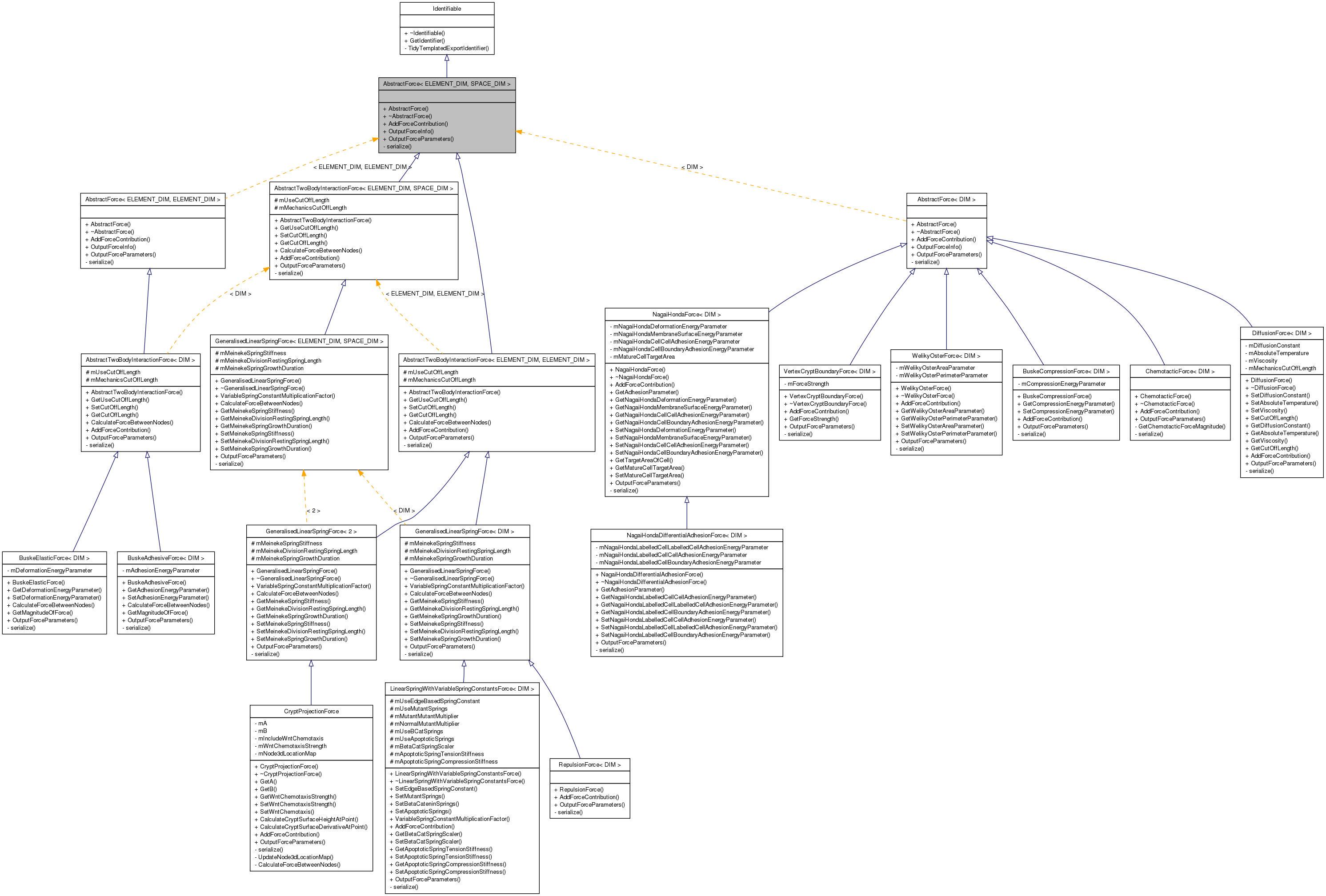 Inheritance graph