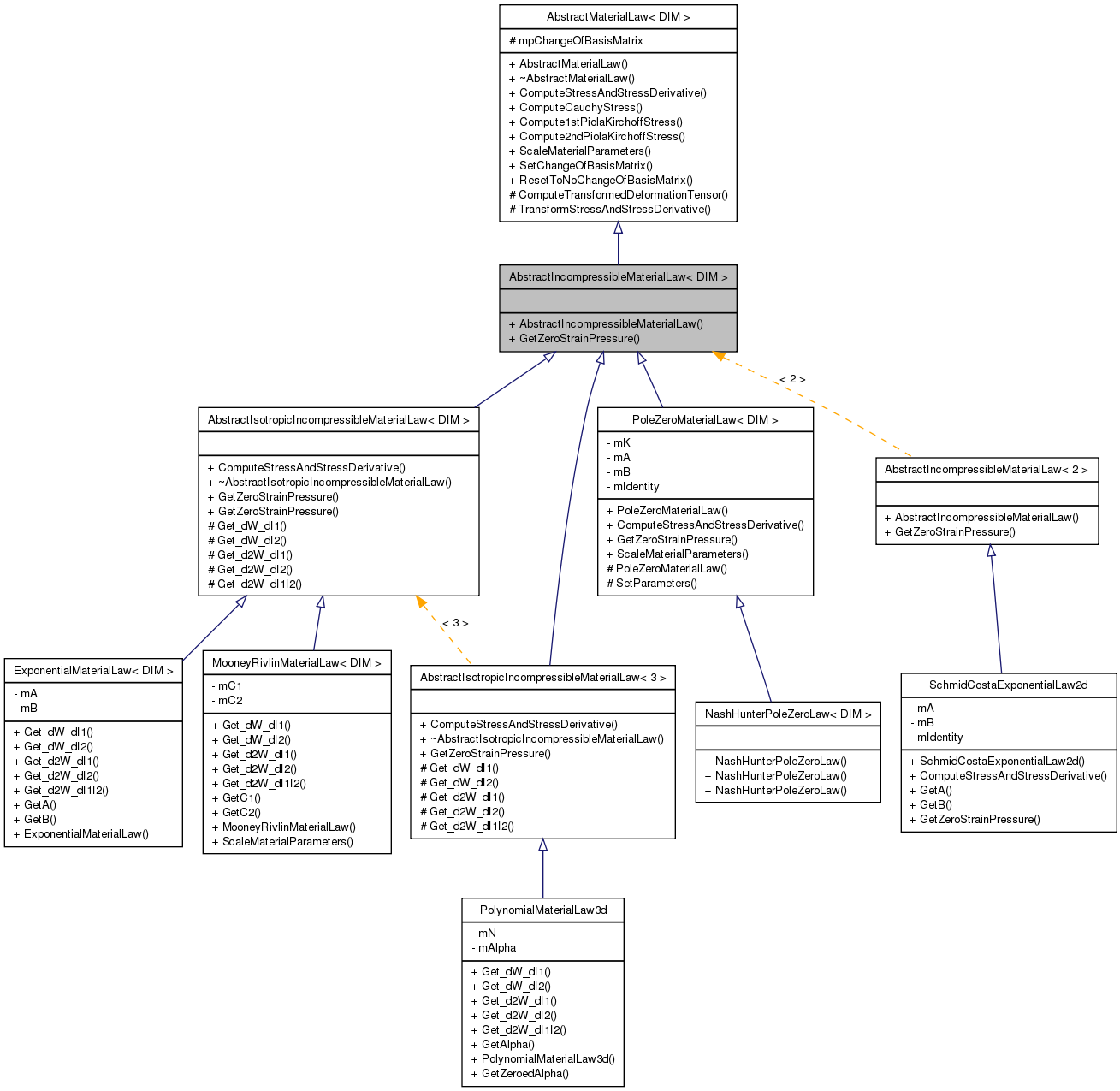 Inheritance graph