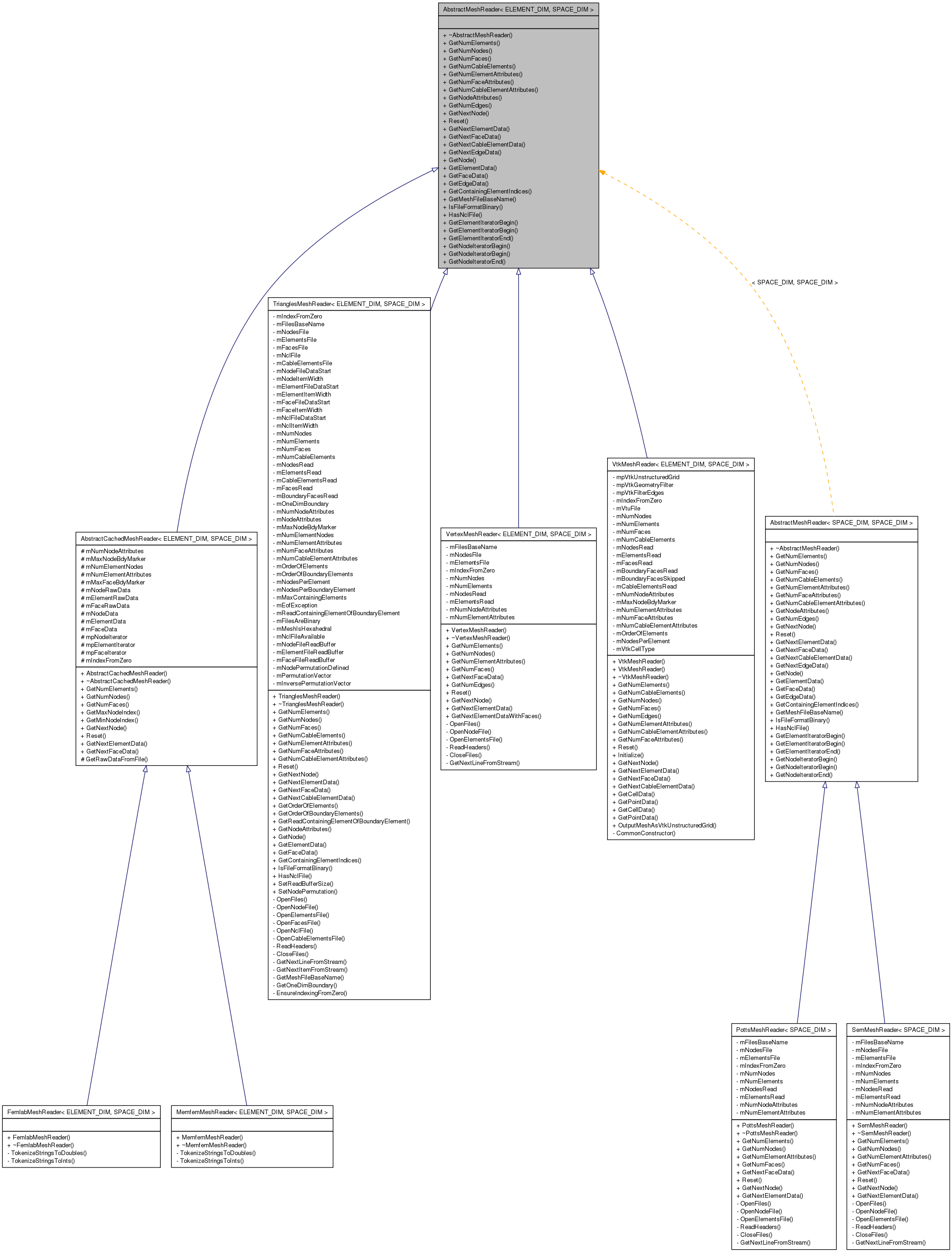 Inheritance graph