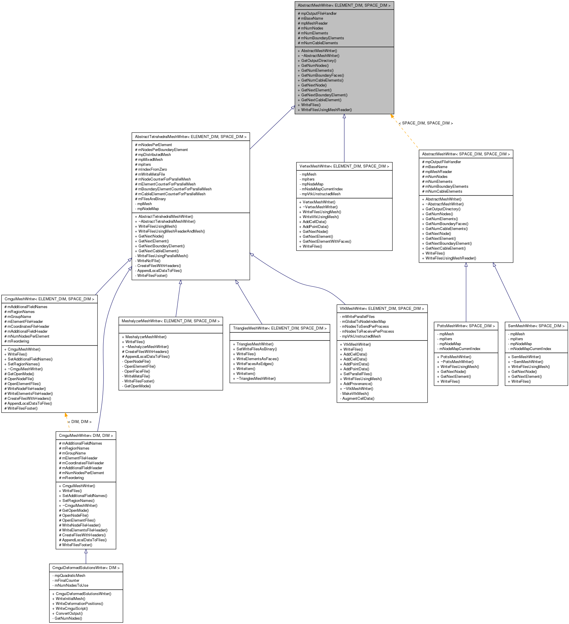 Inheritance graph