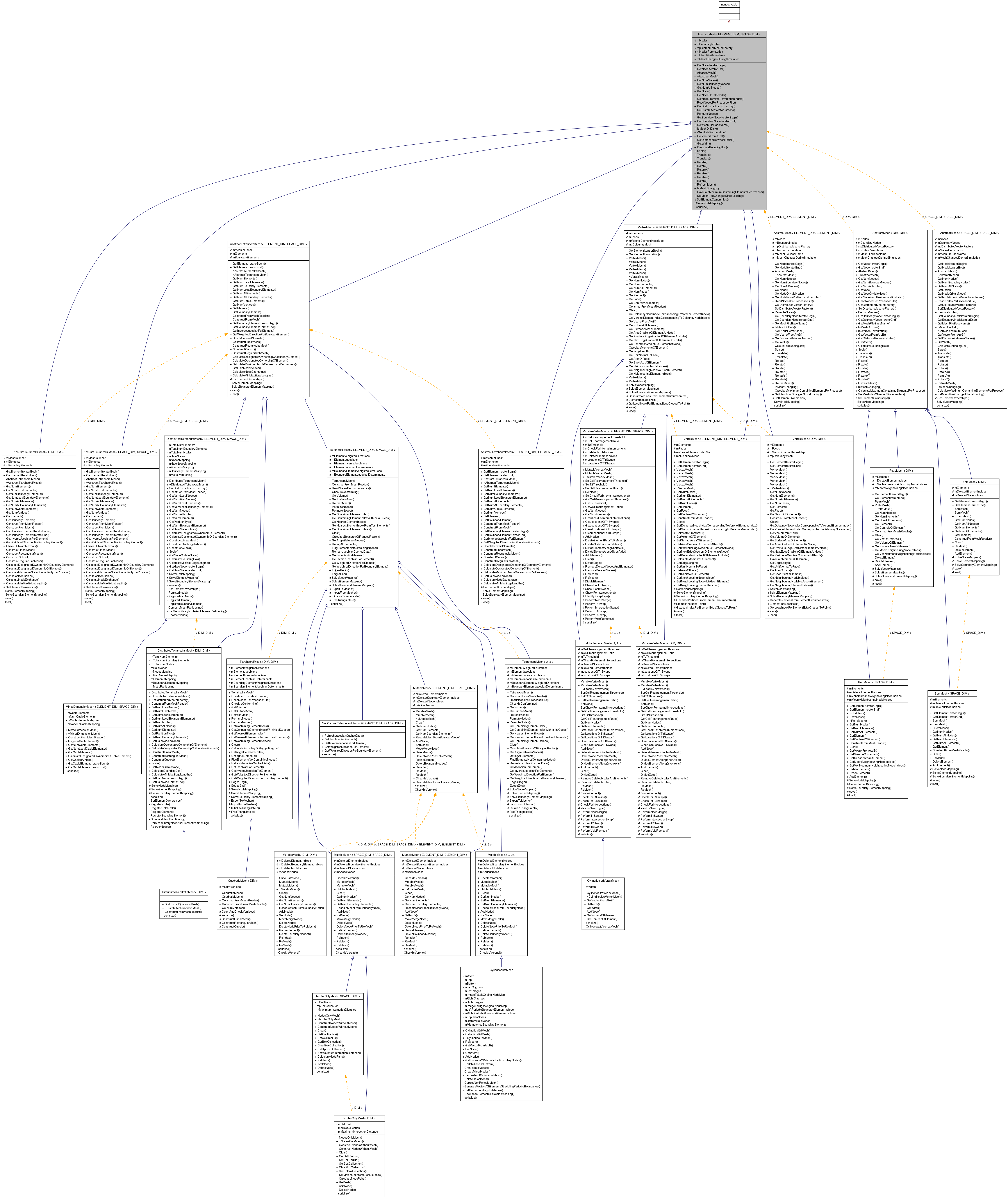 Inheritance graph