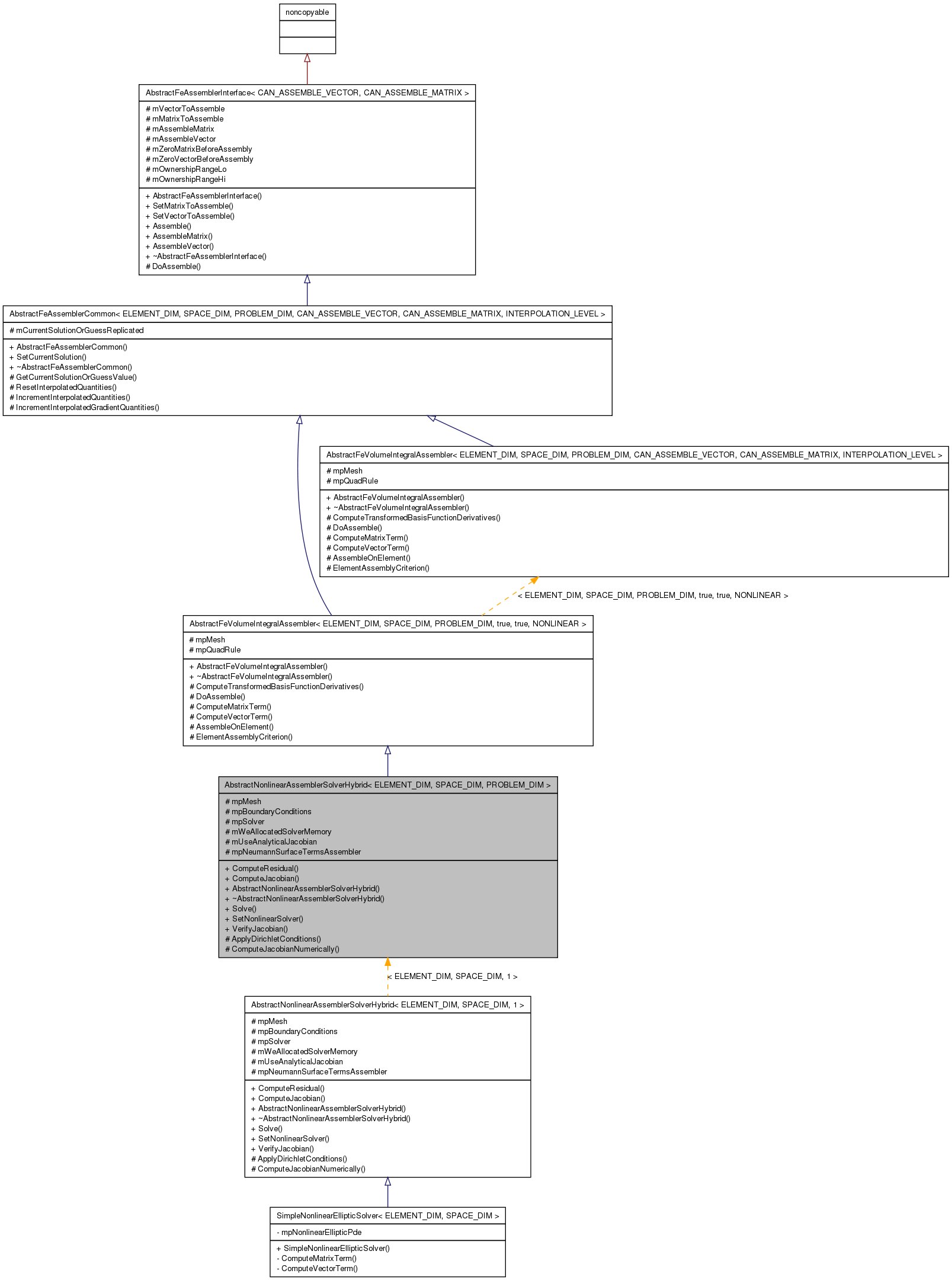 Inheritance graph