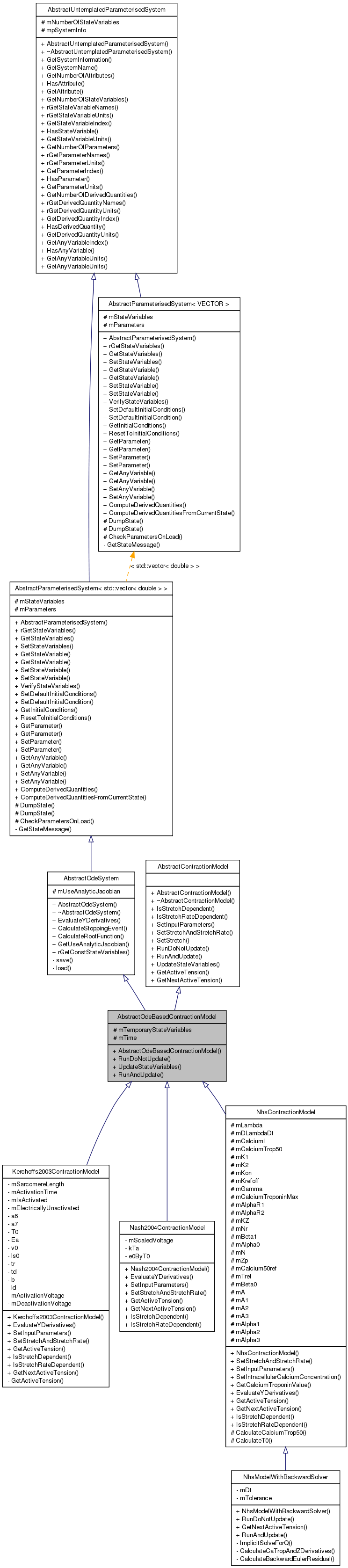 Inheritance graph