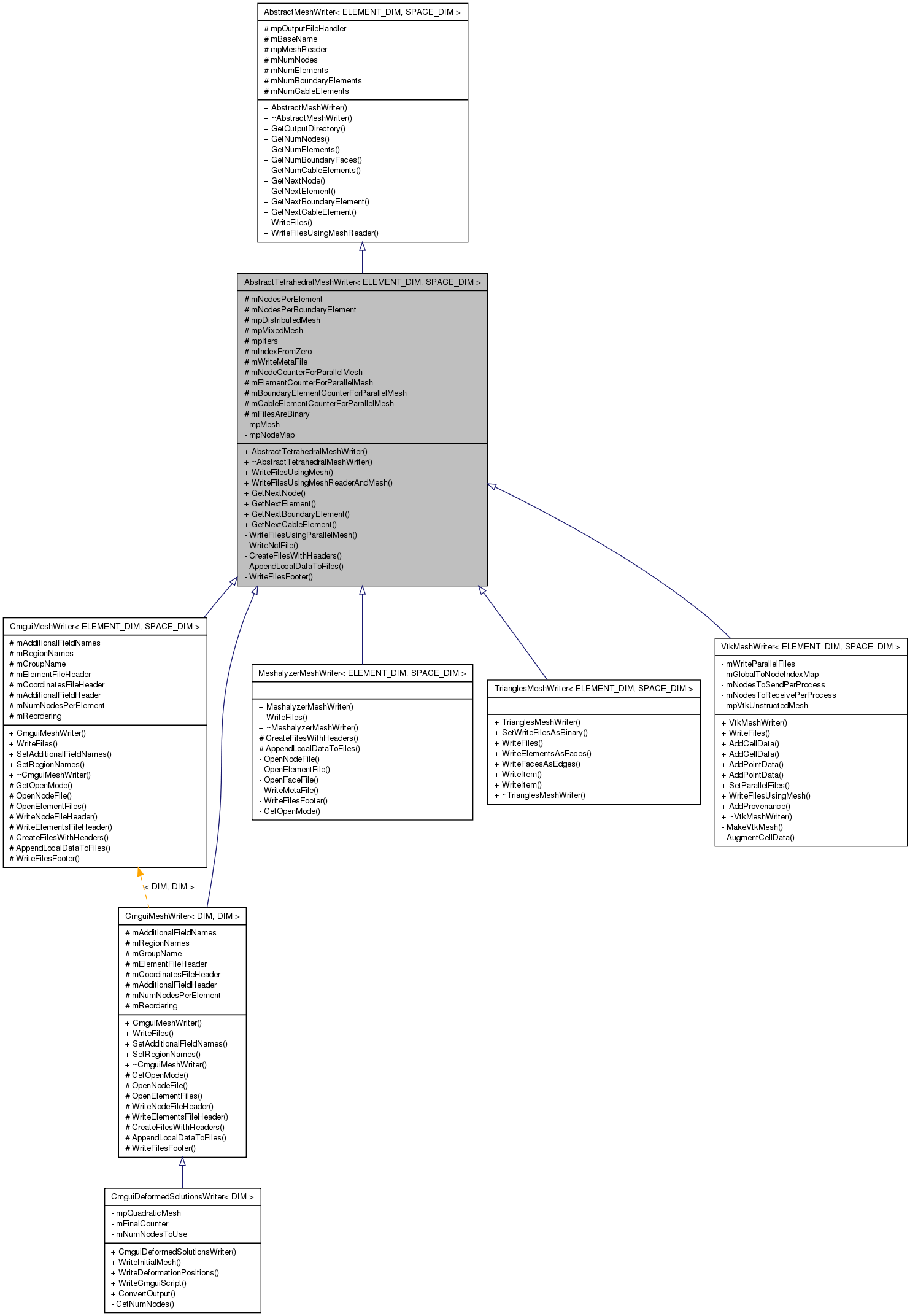 Inheritance graph