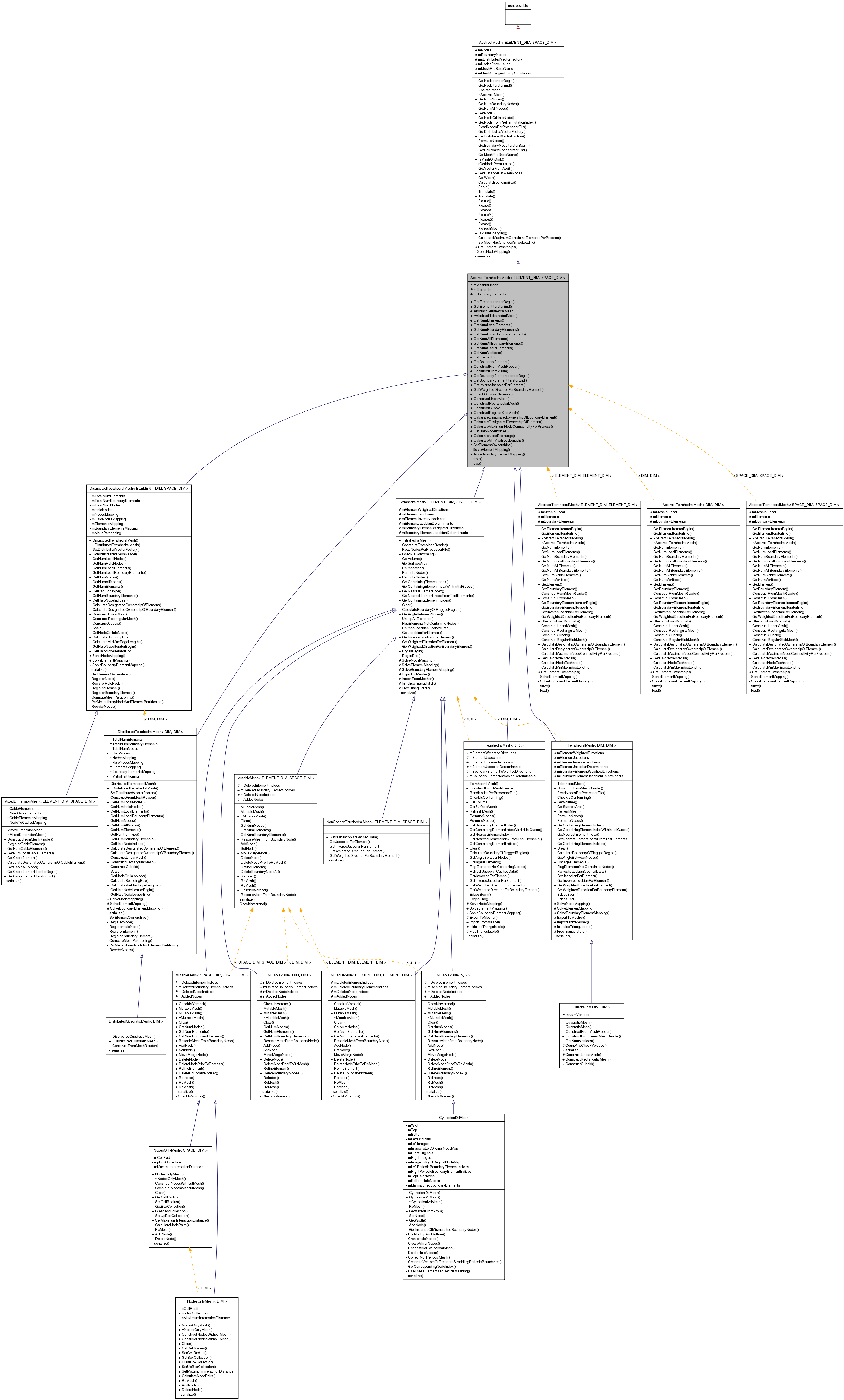 Inheritance graph