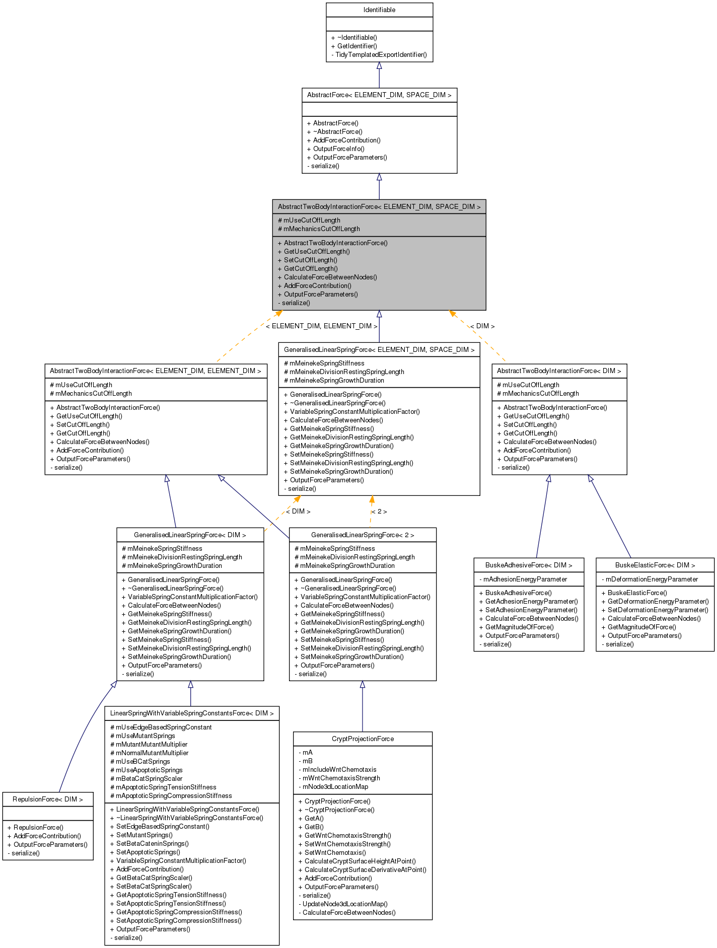 Inheritance graph