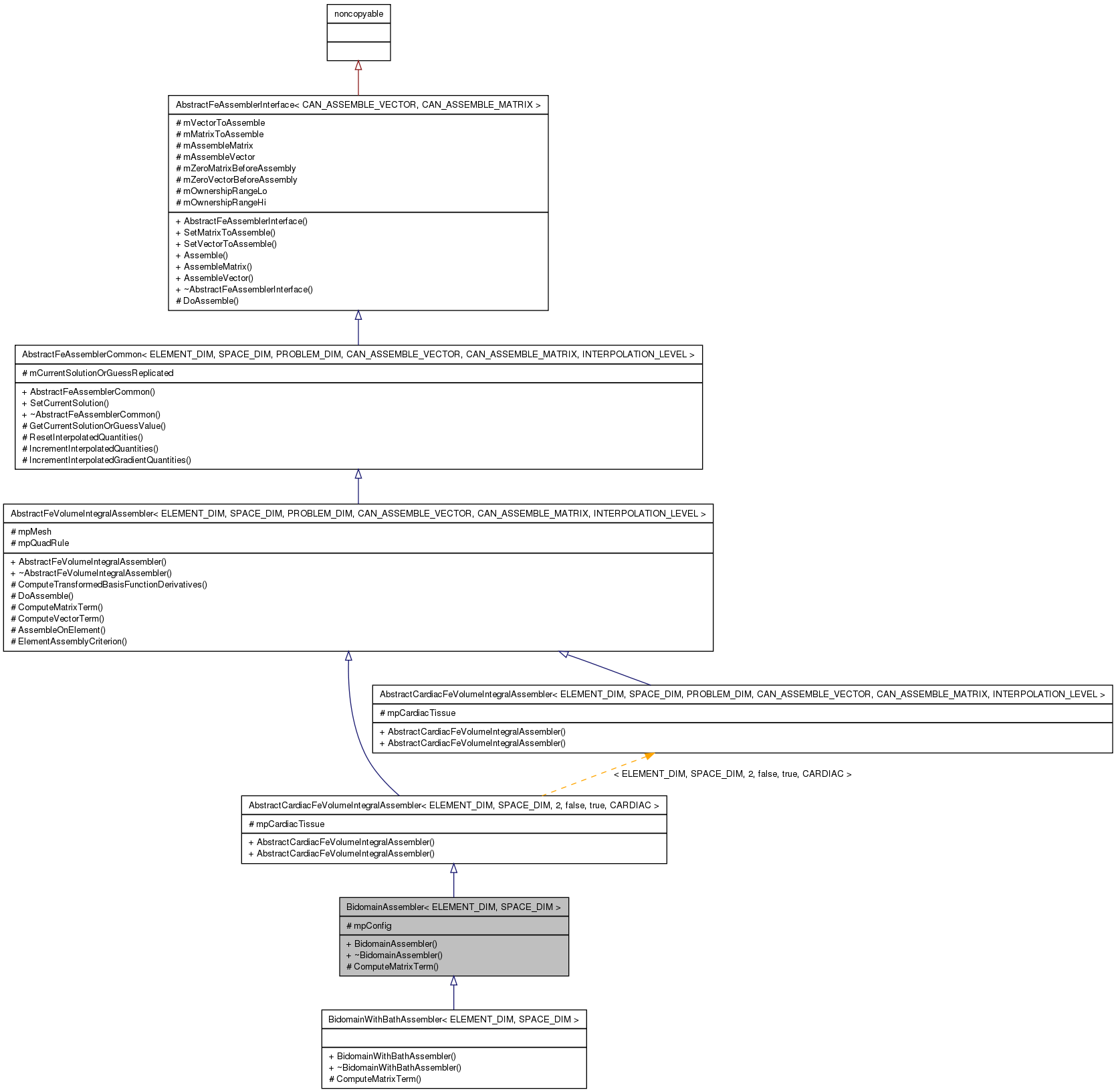 Inheritance graph