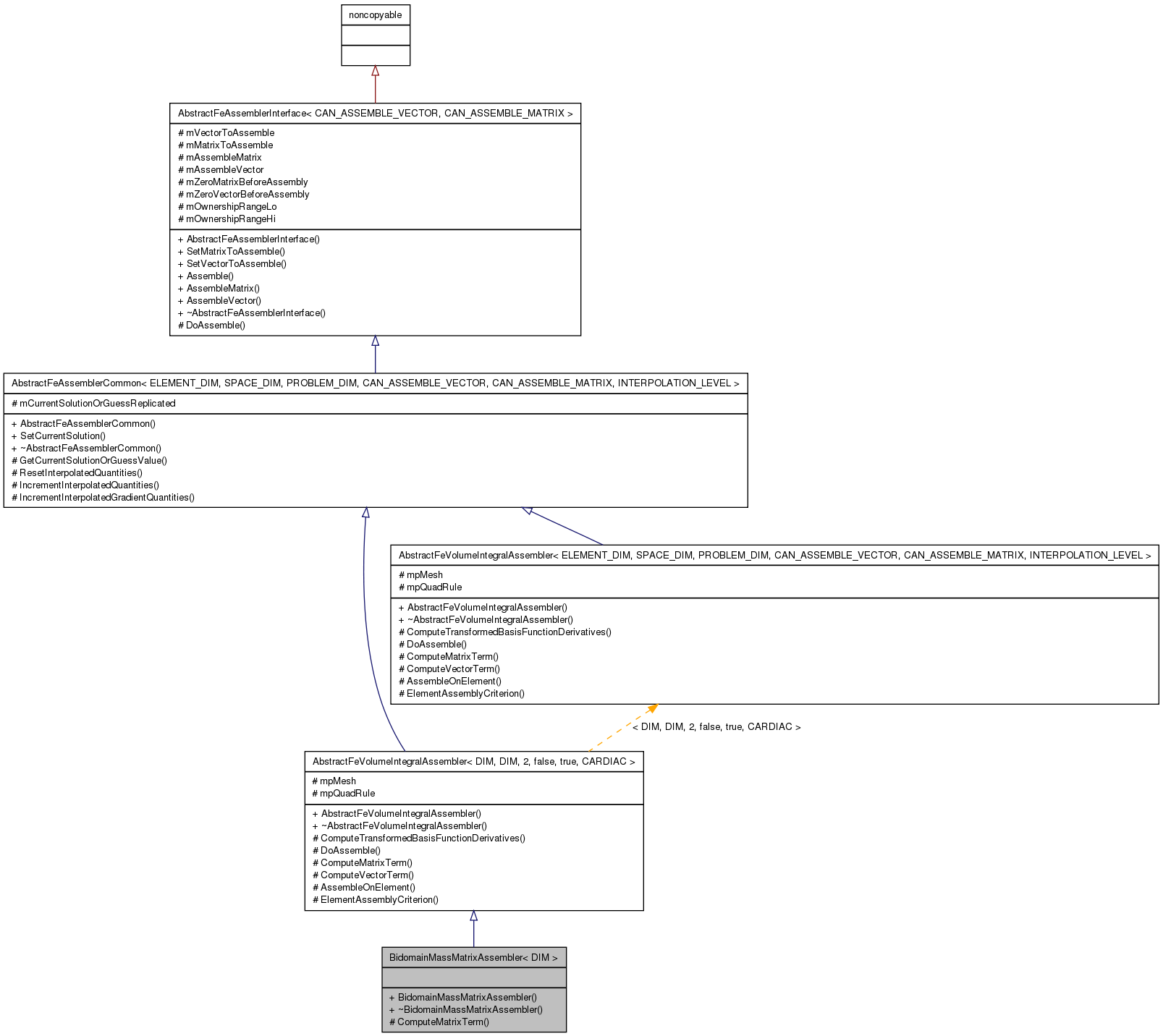 Inheritance graph