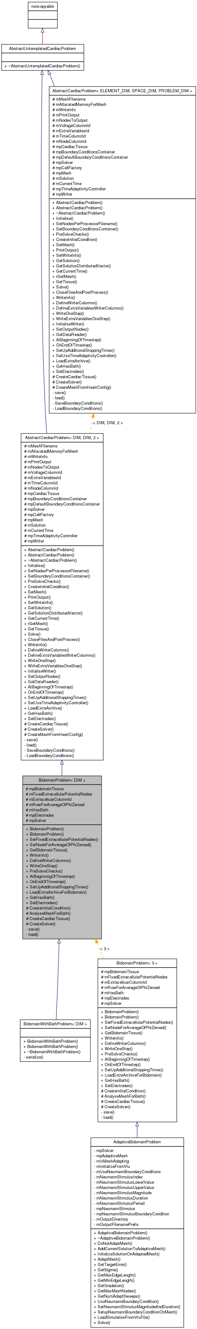 Inheritance graph