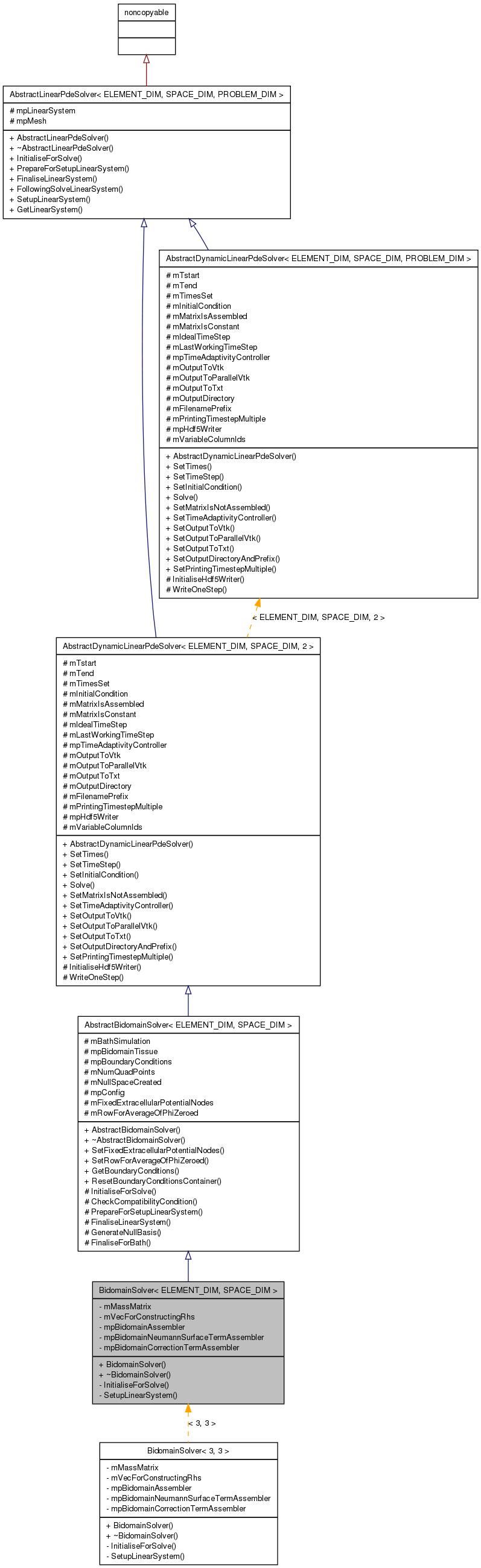 Inheritance graph