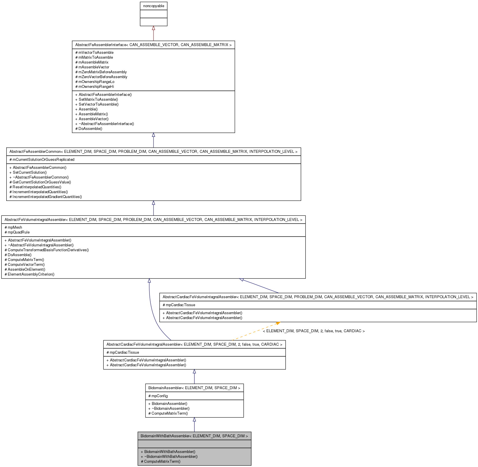 Inheritance graph