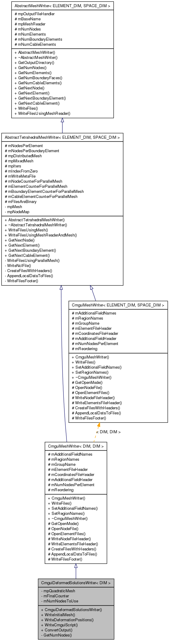 Inheritance graph