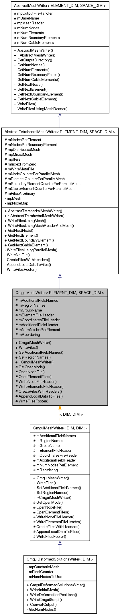 Inheritance graph