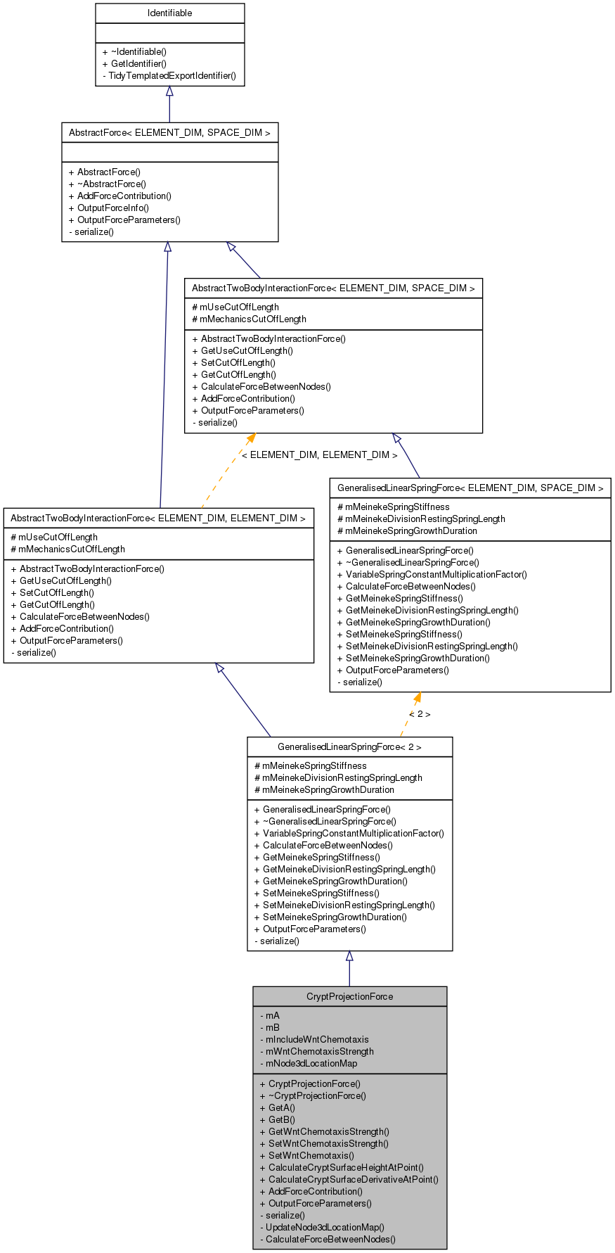 Inheritance graph