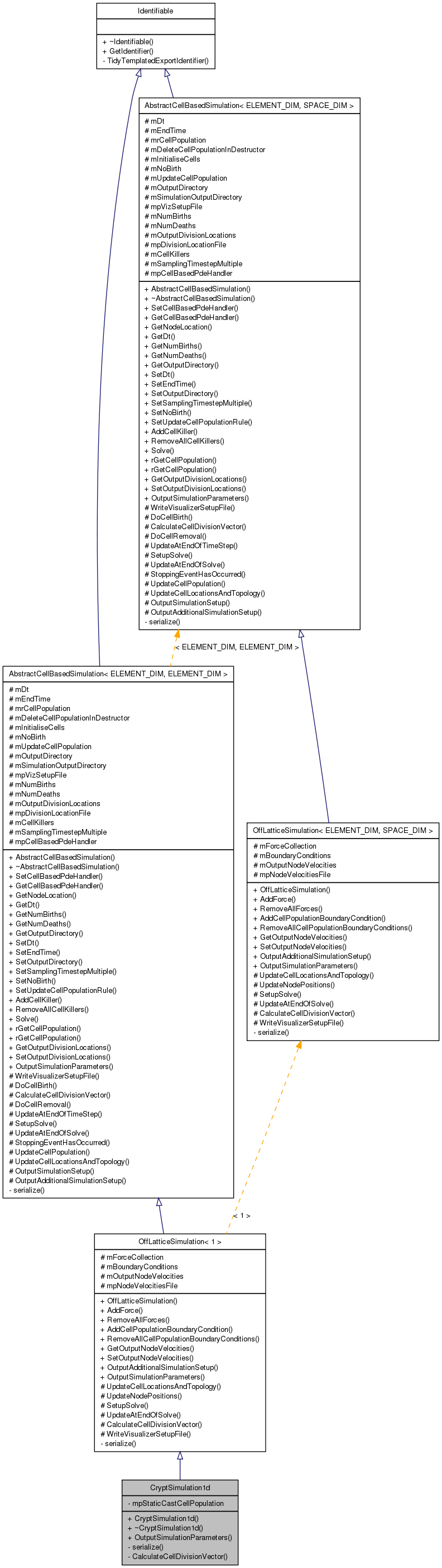 Inheritance graph