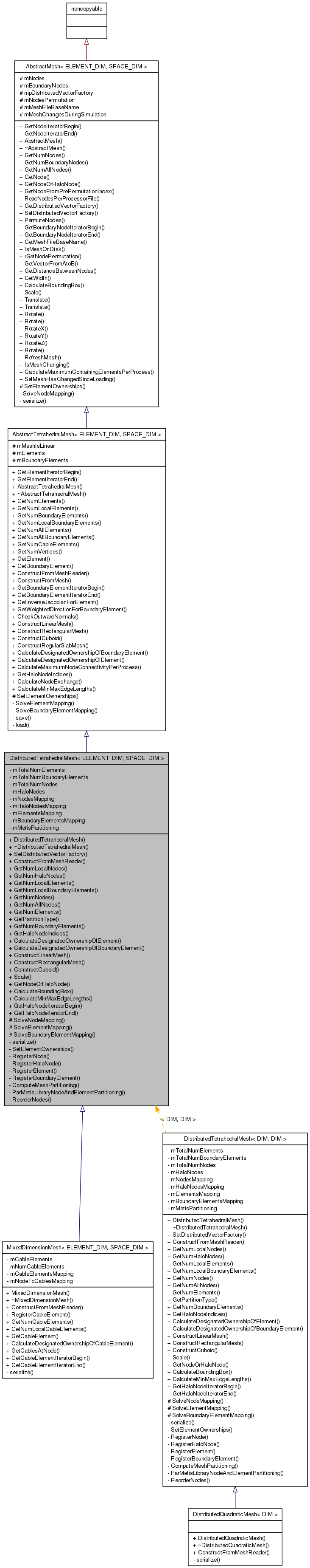 Inheritance graph