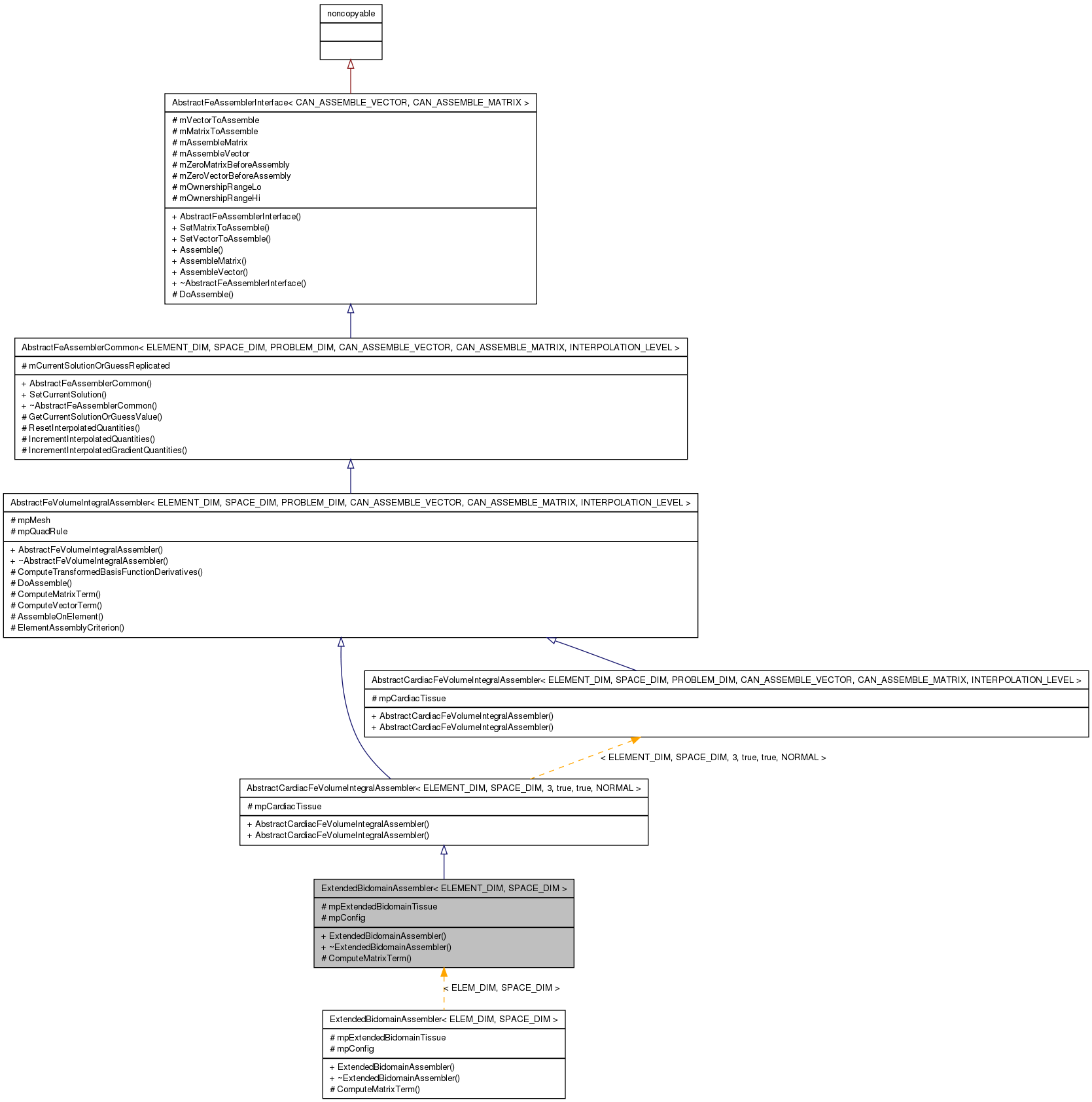 Inheritance graph