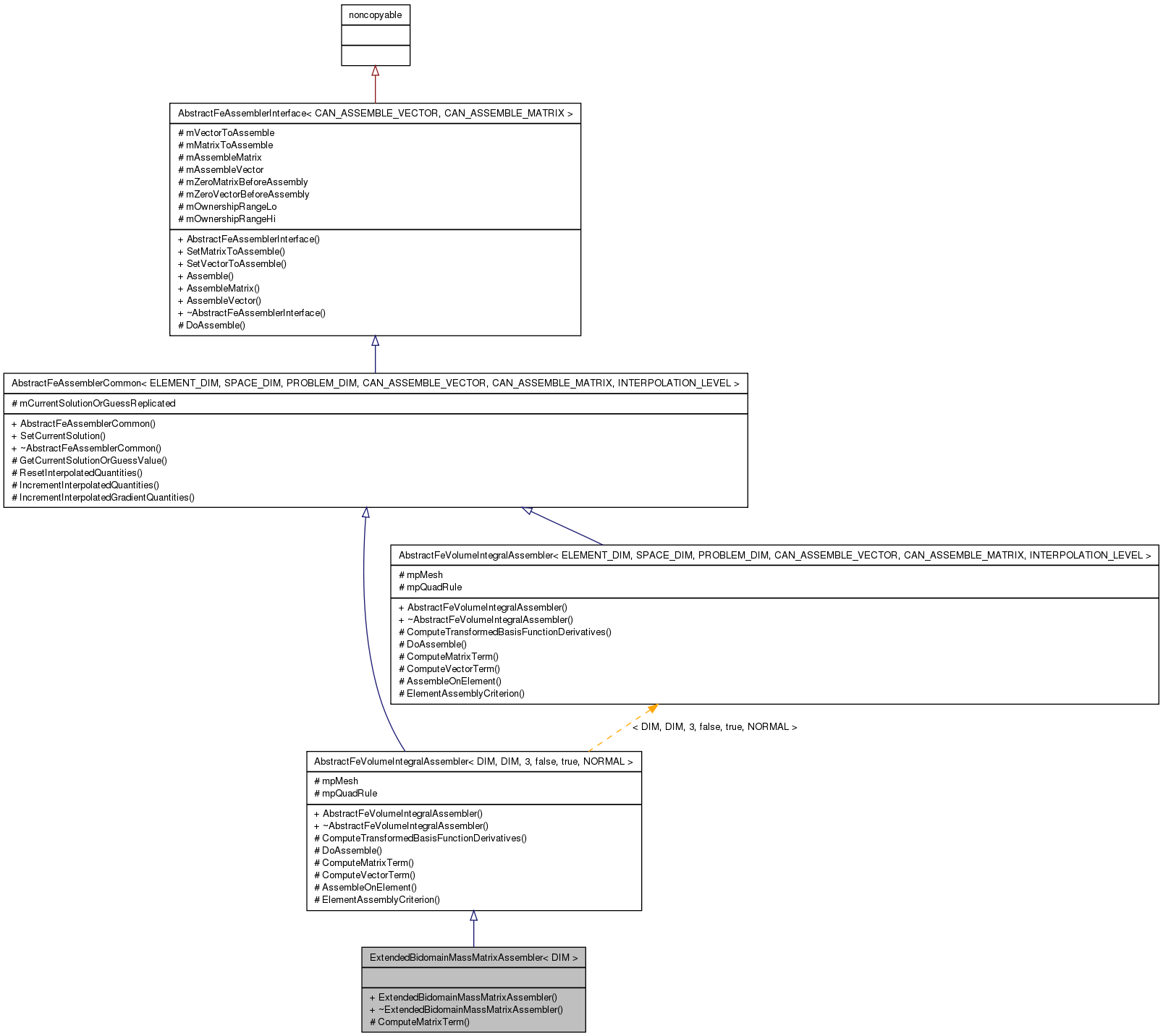 Inheritance graph