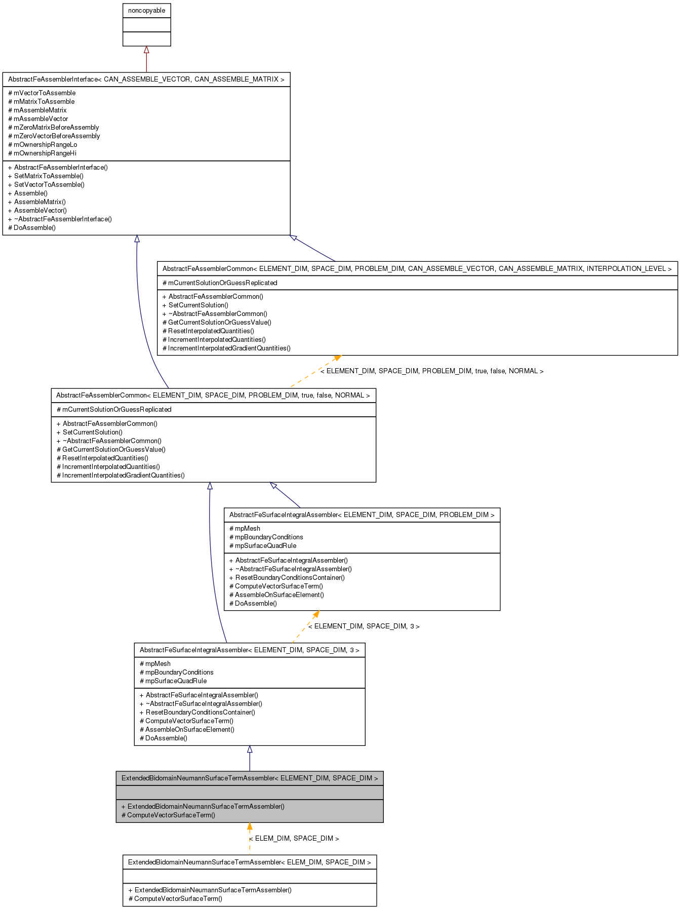 Inheritance graph