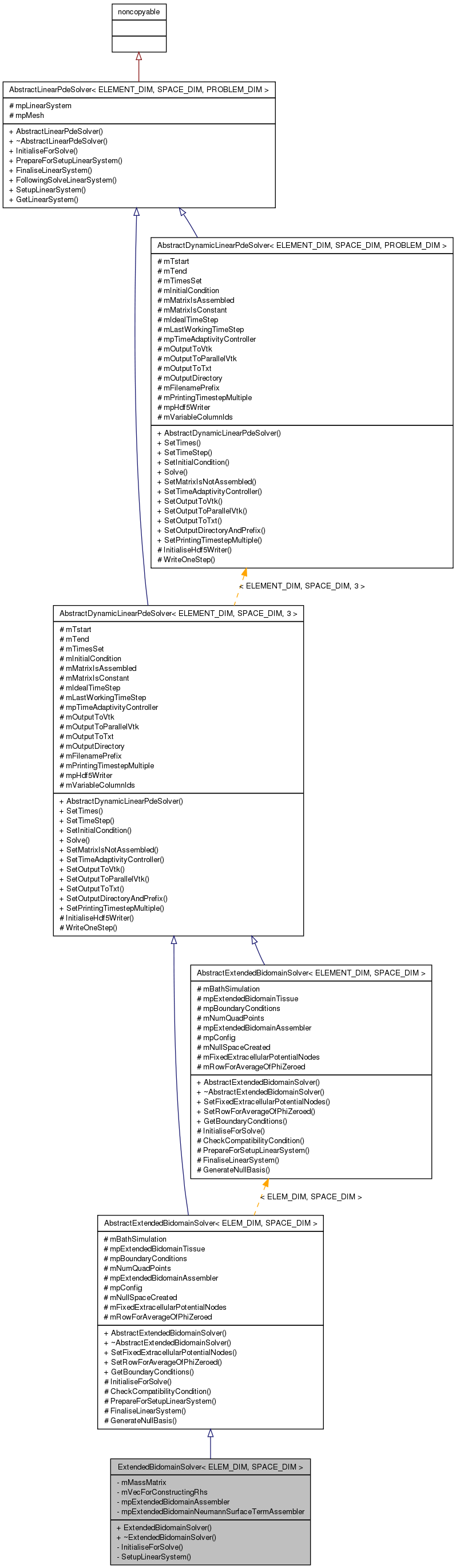 Inheritance graph