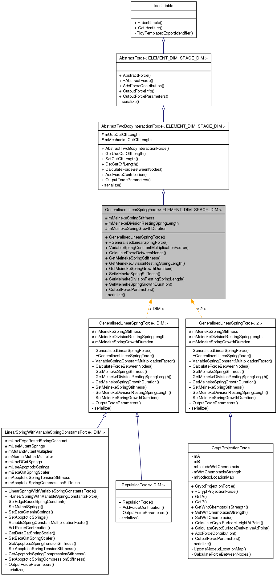 Inheritance graph